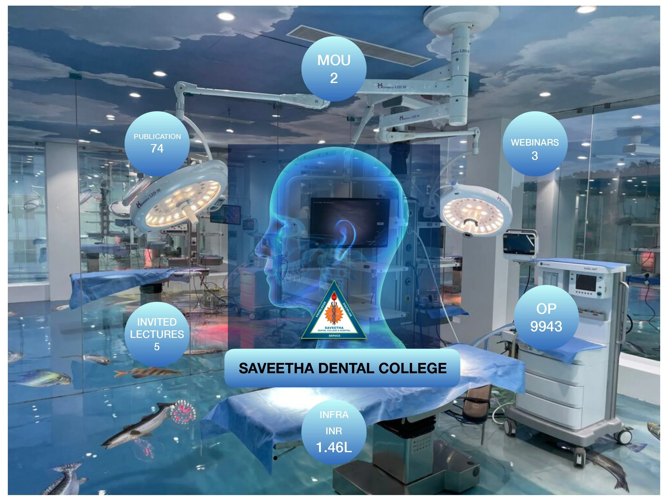 dentistry @ saveetha, Chennai | No:1 Pvt Dental College in India.